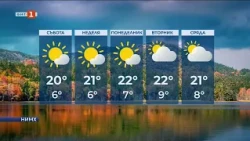 Предимно слъчево, Прогноза за времето, 03.10.2026